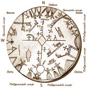 Лапландский шаманизм и символика лапландского шаманского бубна  8iq3DzqqIpU